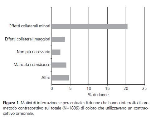 Motivi_di_interruzione_metodi_contraccettivi_MSD_ginecologa_Barbara_Del_Bravo_Pisa